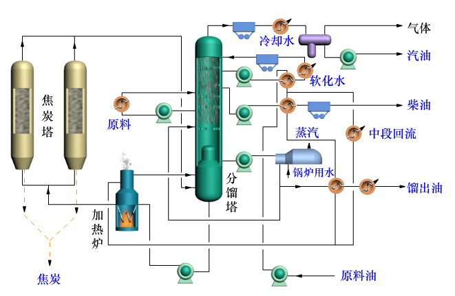 【揭秘】延迟焦化无硅消泡剂是如何提高产品的质量指标