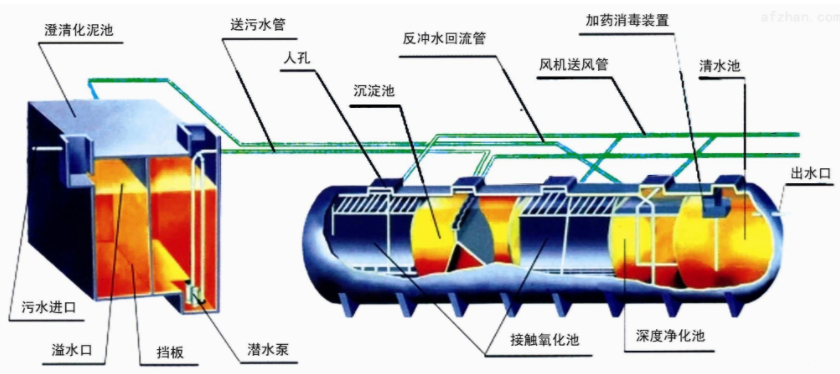 【别被坑了】精明的污水处理公司，都会对比污水处理消泡剂的价格