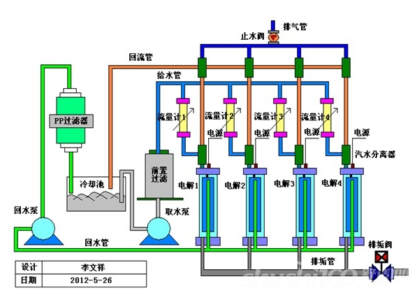 循环水处理起泡影响冷却散热效果？循环水处理消泡剂可以调节